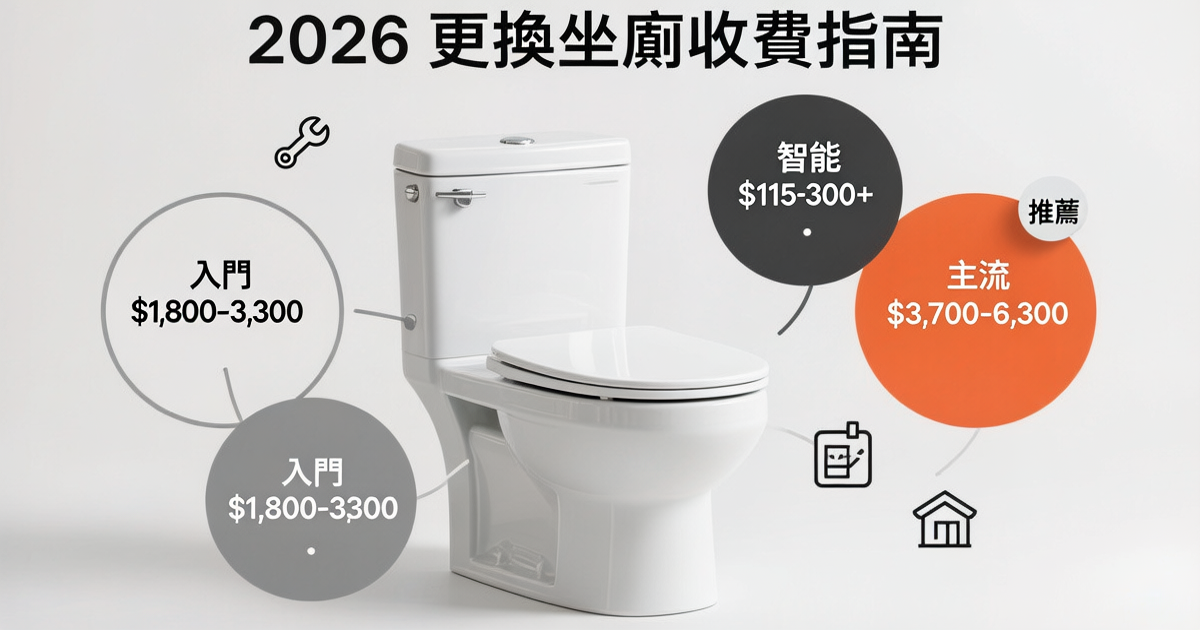 香港更換坐廁/座廁安裝收費2026｜馬桶品牌、人工費用、換廁所完整指南
